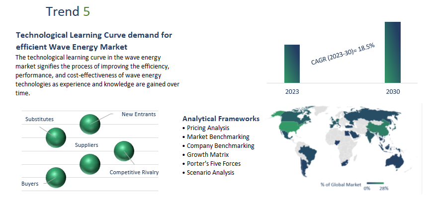 Wave Energy Market Report	